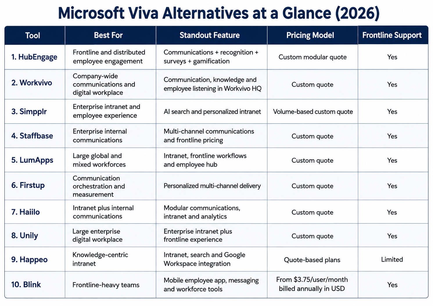 Best Microsoft Viva Alternatives by Use Case