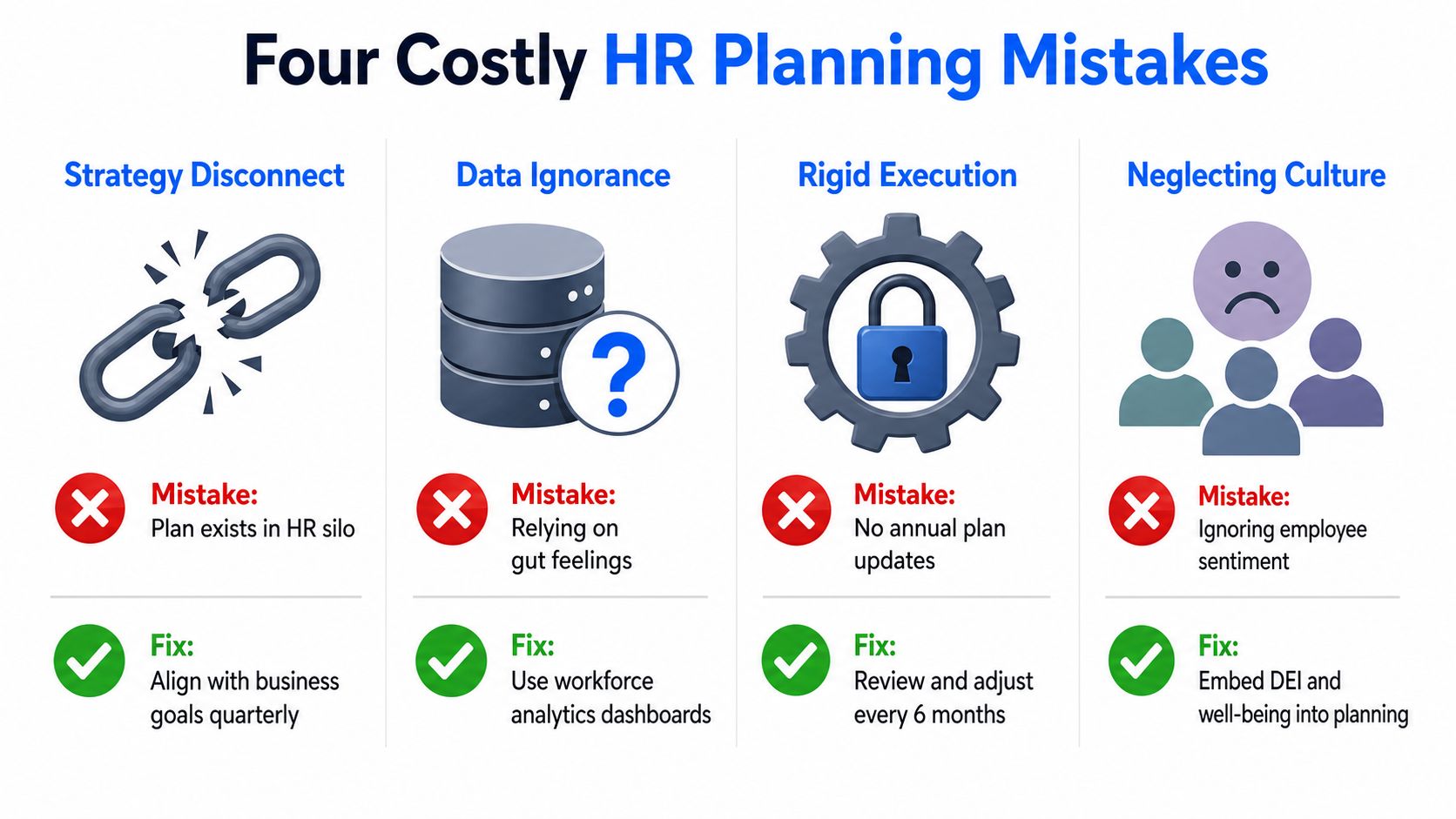An infographic titled Four Costly HR Planning Mistakes, outlining common strategic errors and their corresponding solutions.
