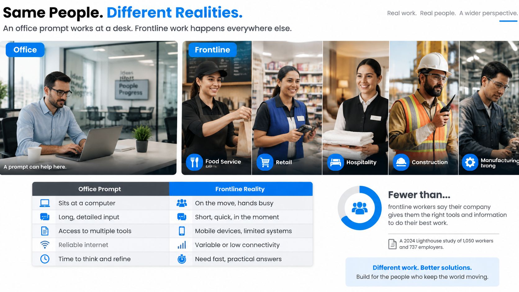 A graphic comparing office-based work environments with various frontline worker industries and their distinct challenges.